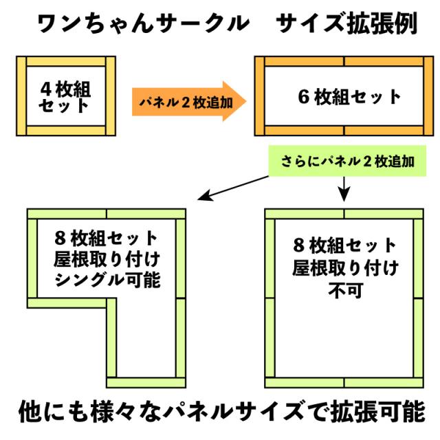【ペットサークル】【単品】屋根のみ カシワ ワンちゃんサークル 犬用 ゲージ 屋根材４枚組用 シングル用 大型犬 犬ゲージ 犬ケージ ケージ いぬケージ ペットサークル サークル 中型犬 小型犬 サークル スチール製 丈夫 室内 室外 kdogrs_4