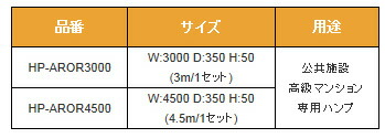 減速ロードハンプ（減速帯） HP-AROR4500　二車線用タイプ　 景観を配慮した オレンジ色で しっかり減速させます！_2