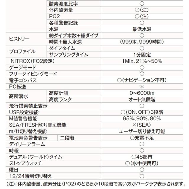 [ TUSA ] BC0103B + カリプソ + ダイブコンピュータ ( IQ1203 ) 重器材5点セット ネット限定_12