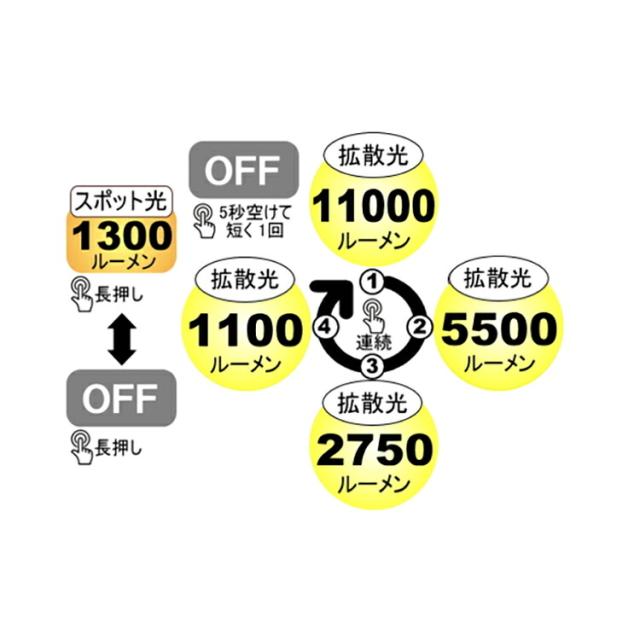 [ bigblue ] VTL-11000P LEDライト 水中ライト_1