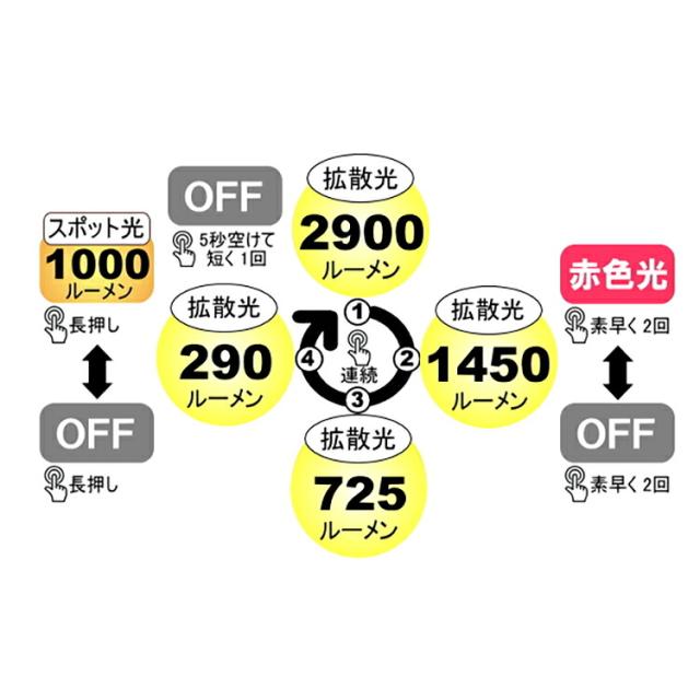 [ bigblue ] VTL-2900P LEDライト 水中ライト_3