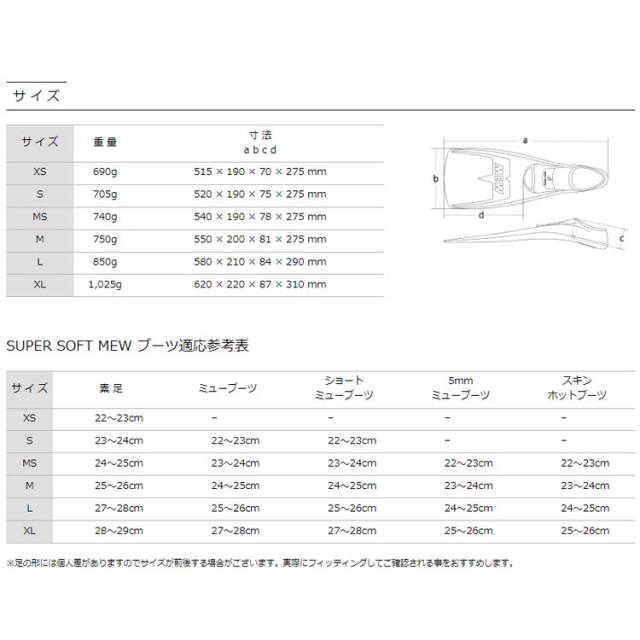 [ GULL ] ガル マンティス5 + カナールドライSP + ミュー 軽器材3点セット_17