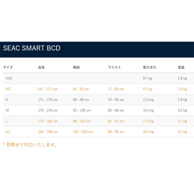 SEAC SMART BCD_5