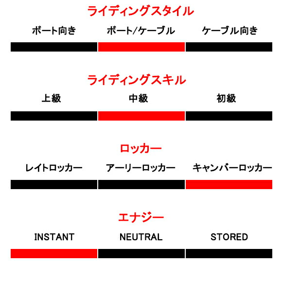 [ RONIX ] ロニックス 2016年モデル Space Blanket AIR CORE2 スペースブランケット エアコア2 【初回限定モデル】_2