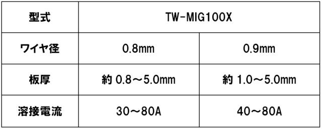 DIY 軟鋼 ノンガス 専用 半自動溶接機 TW-MIG100X インバーター IGBT制御 100V 日本専用 1台 半年間保証 軽量 1台3役 多重安全保護機能_6