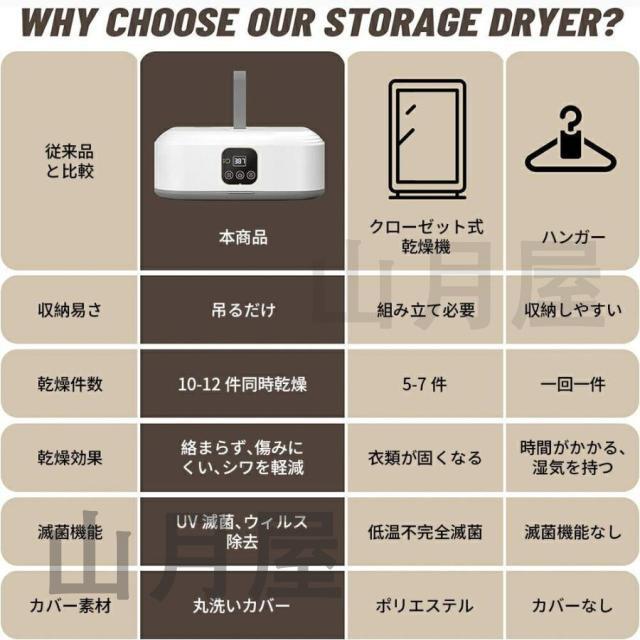 乾燥機 衣類乾燥機 小型 携帯型 UV除菌 大容量 折りたたみ 強力乾燥 