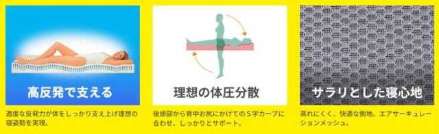 マットレス マニフレックス サステナブルウィング 　シングル　正規販売店 安心の7年保証　 三つ折り 折りたたみ 高反発マットレス イタリア製 サスティナブル ＳＤＧｓ　イタリア　高反発マットレス_12