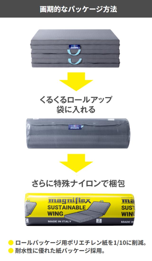 マットレス マニフレックス サステナブルウィング 　シングル　正規販売店 安心の7年保証　 三つ折り 折りたたみ 高反発マットレス イタリア製 サスティナブル ＳＤＧｓ　イタリア　高反発マットレス_7