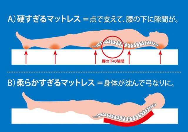 マニフレックス　イタリアンフトン２　シングルサイス　マニフレックス認定ショップ 長期保証付き　イタリア生まれの体圧分散マットレス マニフレックスマットレス　ふとん　高反発マットレス_15