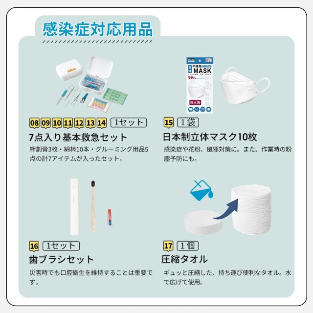 防災セット 【特典付き】１人用 32点セット 防災グッズ 防災リュック 一人用 防災バッグ 女性用 男性用 家族用 懐中電灯 充電器 防災ラジオ 地震対策 寝袋 防災用トイレ 長期間保存食 長期保存水 モバイルバッテリー 救急セット_11
