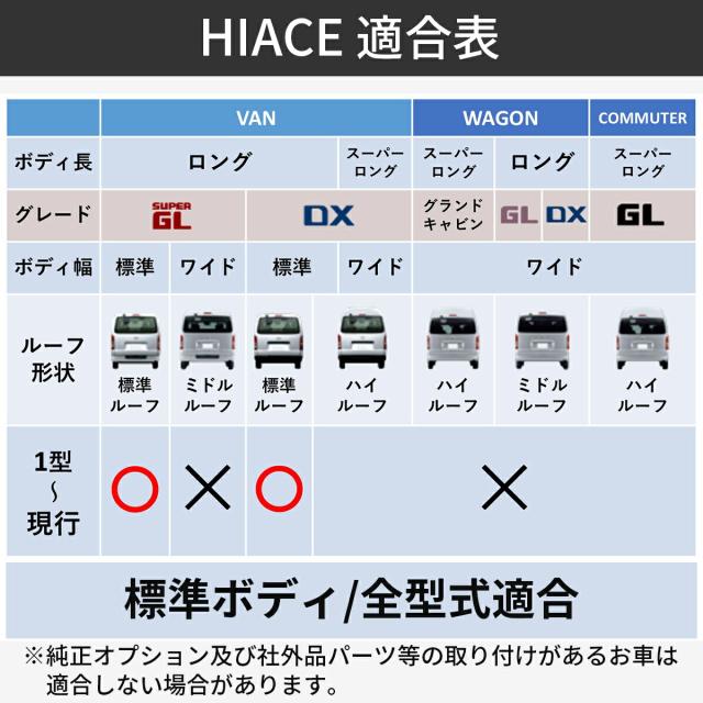 ハイエース ルーフキャリア ルーフラック バスケット 収納 低床 軽量 立駐 木目  オフロード クラシック アウトドア カスタム 200系 全型式適合 標準 ナロー ワイドボディ S-GL DX バン ワゴン コミューター グランドキャビン キャンピングカー_18