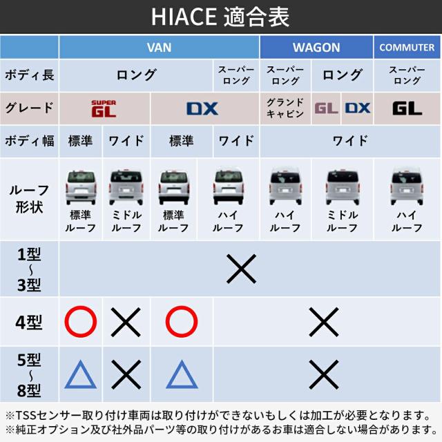 ハイエースグリル  200系 ハイエース レジアスエース 4型 5型 6型 7型 8型 標準ボディ用　ナロー フロント グリル 純正タイプ_11