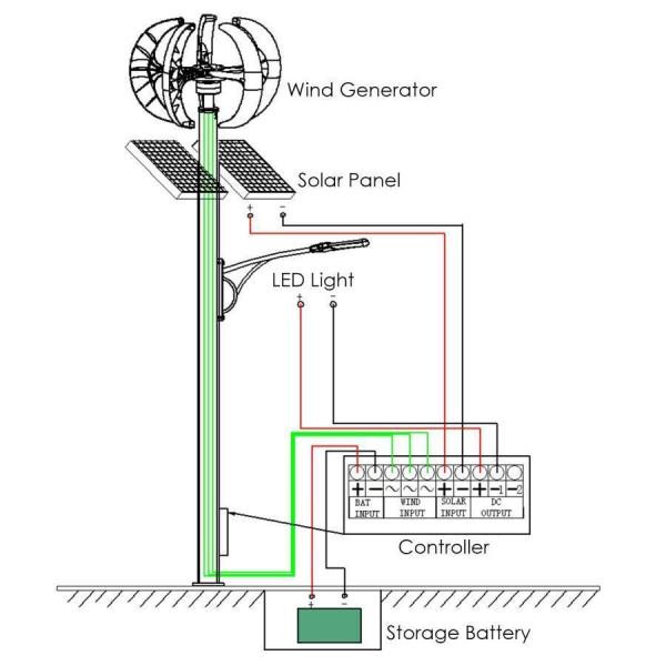 風力発電機 12V 100W 5ブレード 充電コントローラー付き Welina（株） ミニ風力タービン 発電機キット 家庭/ボート/非常用 クリアエネルギー_4