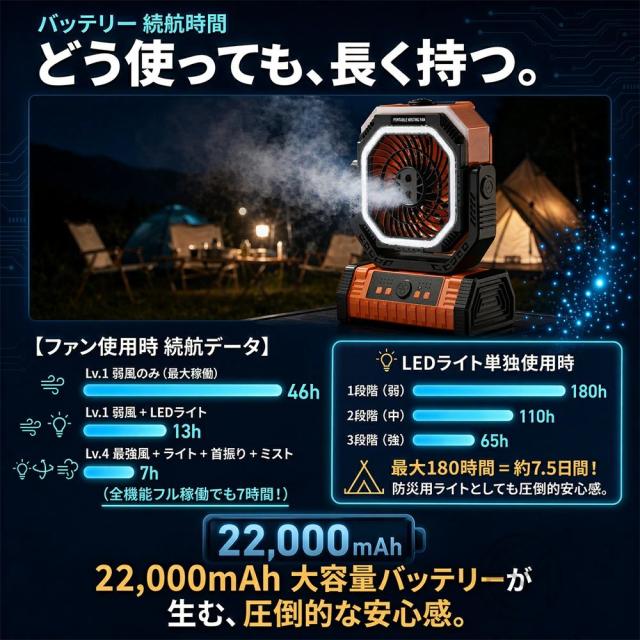 難民キャンプ扇風機 ミストファン 冷風機 20000mAh大収容能力 コードレス USB申し受ける式 10L水貯蔵タンク 卓上扇風機 豪然たる送風 静音 加湿相応う 携帯型 アウトドア 車中泊 防災 一心不乱症打つ手 省エネ