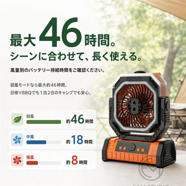 難民キャンプ扇風機 ミストファン 冷風機 20000mAh大収容能力 コードレス USB申し受ける式 10L水貯蔵タンク 卓上扇風機 豪然たる送風 静音 加湿相応う 携帯型 アウトドア 車中泊 防災 一心不乱症打つ手 省エネ
