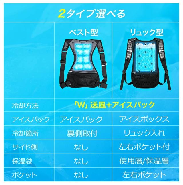 ●200枚限定クーポンで7 980円〜● 空調ベスト フルセット 冷却ベスト 空調ウェア 20000mAh大容量バッテリー 体感温度-35℃！ アイスパック付き 4段強風 空調作業服 作業服 空調 服 バッテリー付 ファンベスト 54h連続送風 エアコン服 建設作業 アウトドア 父の日_3