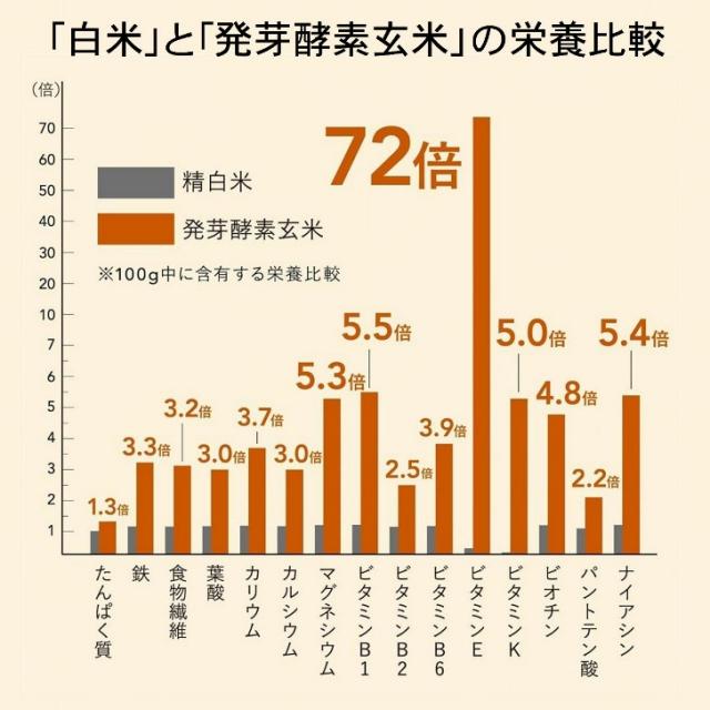 【メーカー直送】発芽酵素玄米 炊飯器 CUCKOO Premium New 圧力名人 SP アーバングレー 3年保証 レシピ付き マイコン 炊飯ジャー 圧力モード 玄米 4合 無圧モード 白米 6合 選べるカラー マットホワイト アーバングレー 送料無料_9