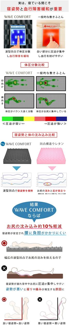 西川 マットレス 高反発 セミシングル 硬め 厚さ9cm 折りたたみ 敷布団 ウェーブコンフォート 170N 健康マットレス 体圧分散マットレス 体圧分散 日本製 3年保証_5