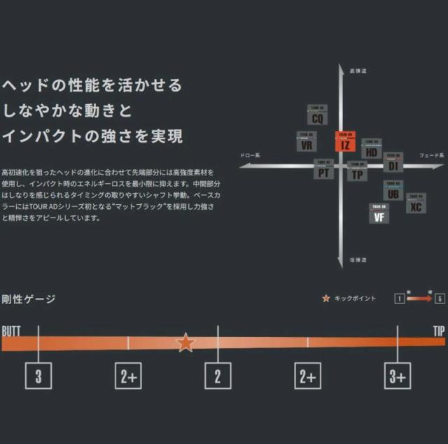 グラファイトデザイン ツアーAD IZ ドライバー用 シャフト スリーブ付_2
