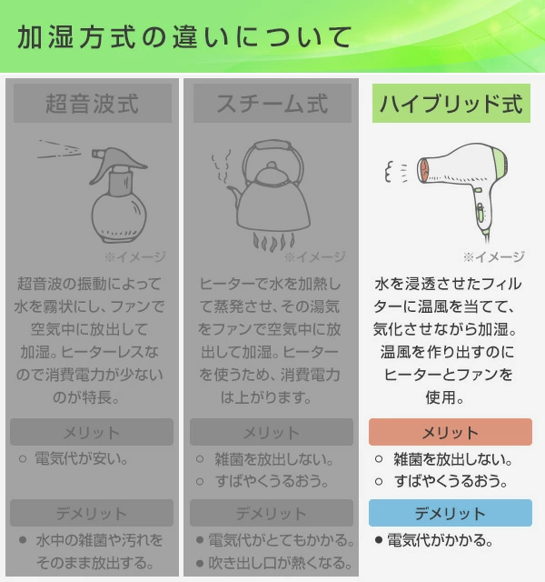 加湿器 ハイブリッド加湿器 ハイブリッド式加湿器 タンク容量4.0L 和室12畳/洋室20畳 720mlタイプ コロナ CORONA_2