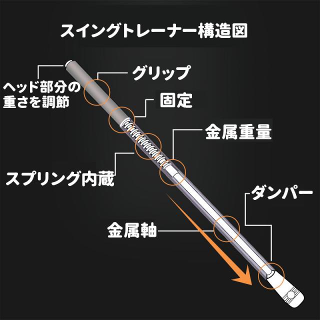 スイングトレーナー ゴルフ 飛距離アップ スイング矯正器具 スイングチェック トレーニング器具 チェックスティック お父さん クリスマス プレゼント父の日_8
