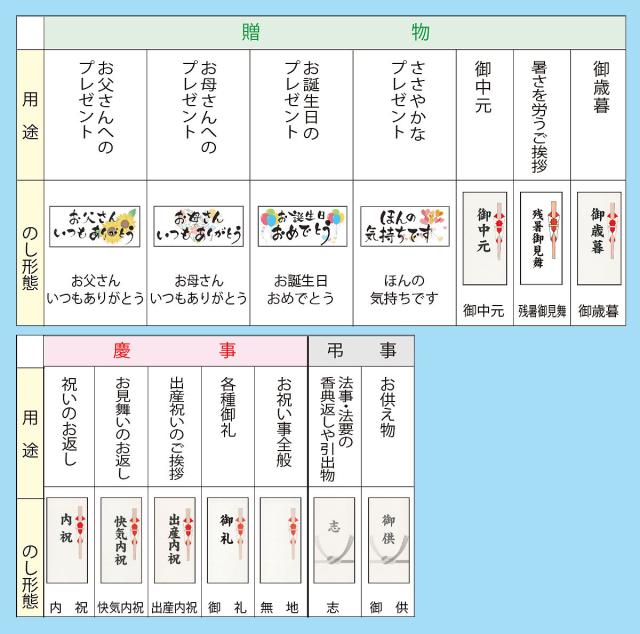 父の日 お中元 ハム ソーセージ ウインナー ギフト バルナバハム 北海道産 無塩せき 8種 セット FBA-GN 内祝い お礼 お返し 快気内祝 F倉庫【父の日6/21まで着は、6/11ご注文確定まで】_2