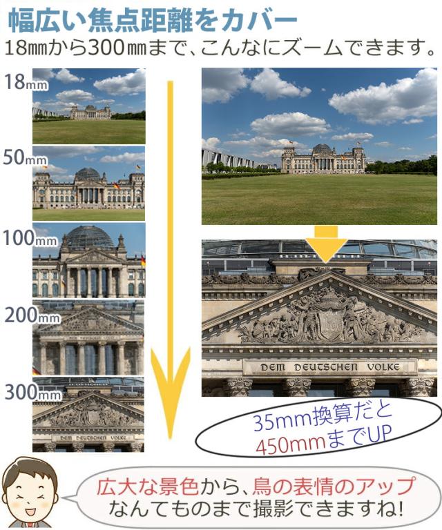 タムロン 18-300mm F/3.5-6.3 Di III-A VC VXD キヤノンRFマウント用 B061R （レビューでプレゼント）_6