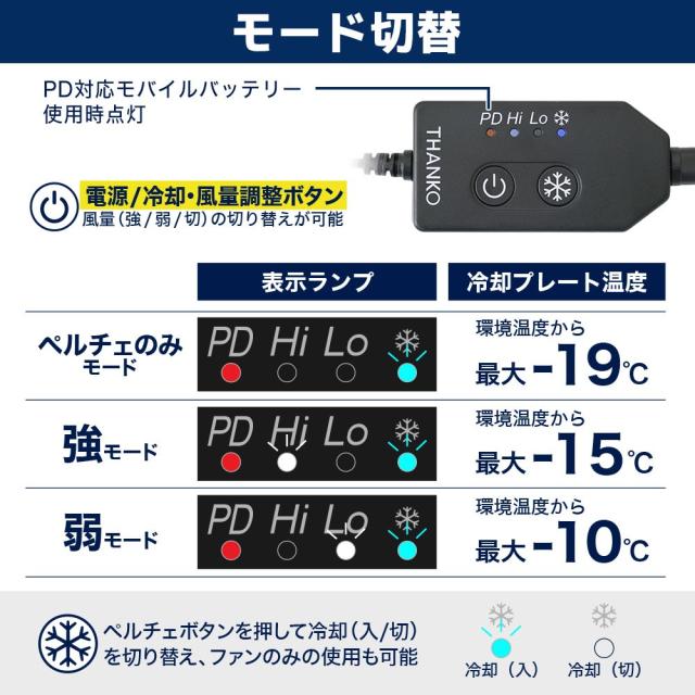 サンコー 防暑服 圧倒的に冷える 冷蔵服2026 TKWE26SJU3L 半袖 サンドカーキ 3L 冷却 空調 涼しい THANKO（ラッピング不可）_7