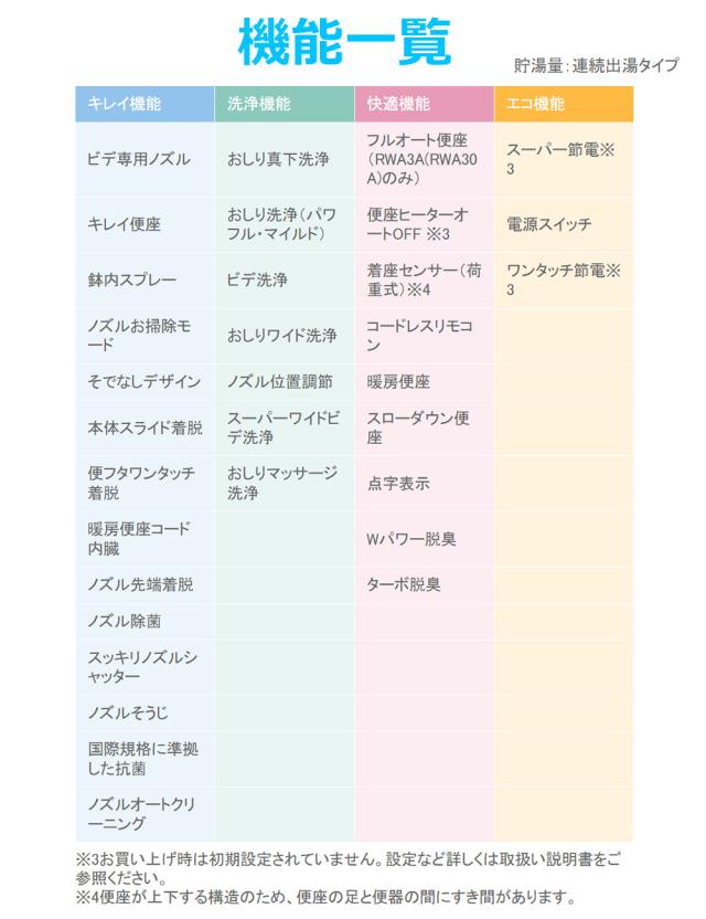 リクシル INAX 温水便座 CW-RWA20A/LR8 ピンク LIXIL 日本製(ラッピング不可) リクシル INAX 温水便座 CW-RWA20A/LR8 ピンク LIXIL 日本製(ラッピング不可)