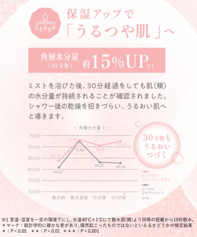 TKS シャワーヘッド ピュアラスフィニッシュミスト スターターキット 日本製 ファインバブル 正規販売店 TK-P220_3