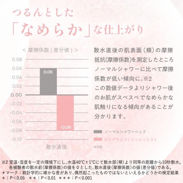 TKS シャワーヘッド ピュアラスフィニッシュミスト スターターキット 日本製 ファインバブル 正規販売店 TK-P220_4