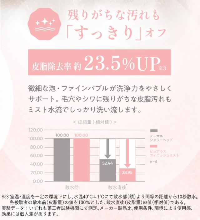 TKS シャワーヘッド ピュアラスフィニッシュミスト スターターキット 日本製 ファインバブル 正規販売店 TK-P220_5