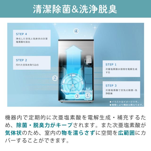 パナソニック ジアイーノ 9畳用 次亜塩素酸 空間除菌 脱臭機 F-MVB13-