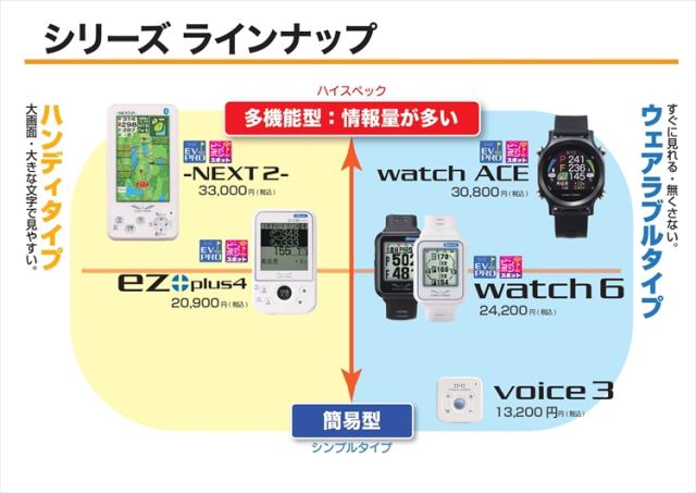 ゴルフナビ イーグルビジョン イージープラス4 EV-235 ゴルフティーセット 音声 GPS 小型 防水 IPX5 朝日ゴルフ_10