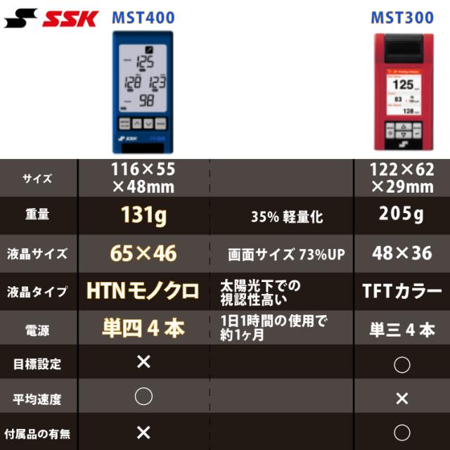 SSK マルチスピードテスター4 MST400 ゴルフボールセット 野球 ゴルフ 球速 スイング 速度測定 練習用品 エスエスケイ_13