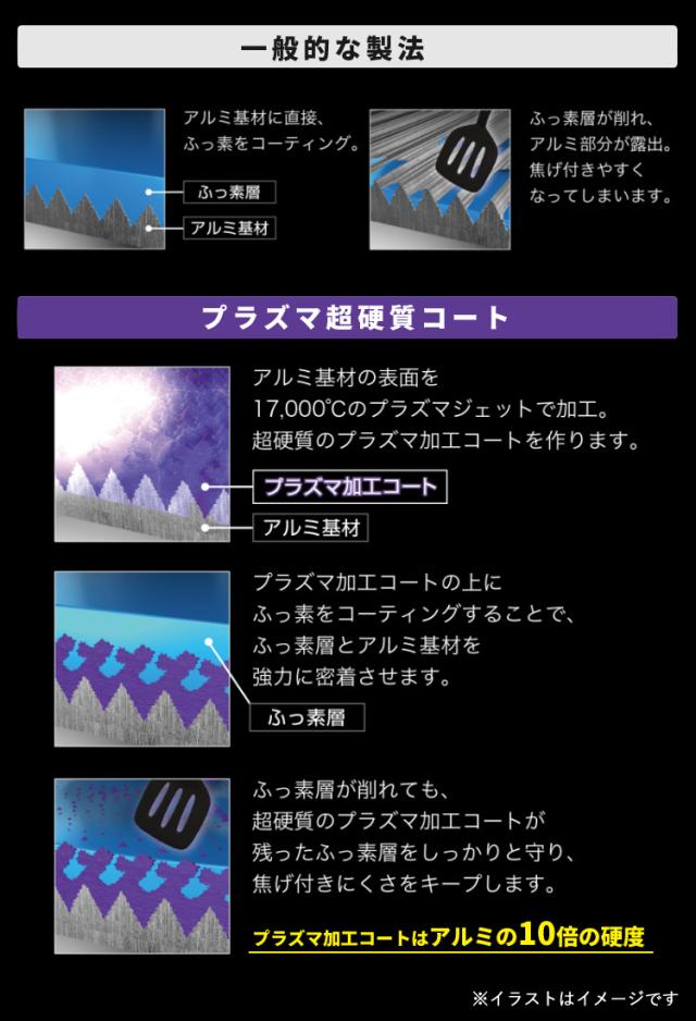 （海綿体付き添い人）サーモス フライパン フタ 3点仕かける 20糎＆26糎＆フタ IH・屁っ放り火相応う 十二時青味(MDB) THERMOS （ラッピング不可）