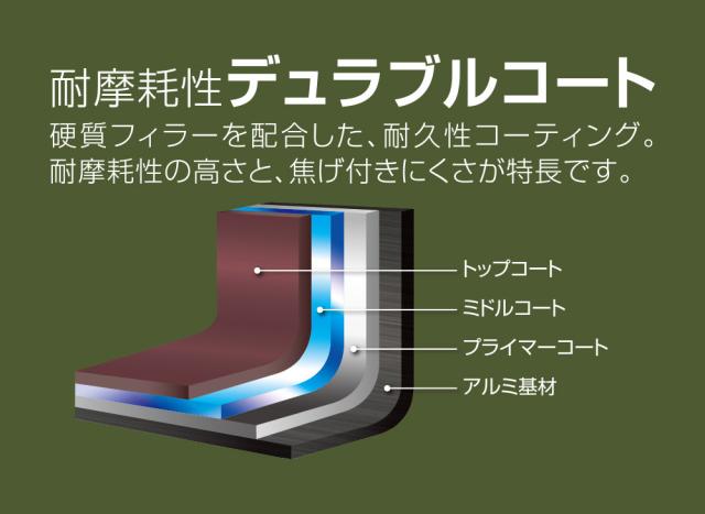 サーモス フライパン 20糎 26糎 28糎深型 ＆ 海綿体付き添い人 屁っ放り火専用 デュラブルコート KFL-020 KFL-026 KFL-028D（ラッピング不可）