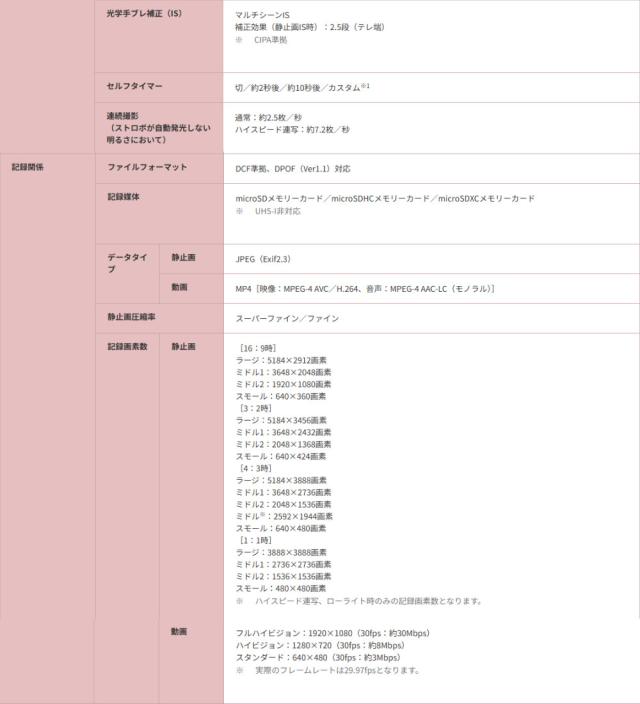 キヤノン デジタル写真器 IXY650M 黒いこと 小型 パウダーコンパクト 光学12倍望遠レンズ 手ブレ手を加える （SD等5点仕かける）