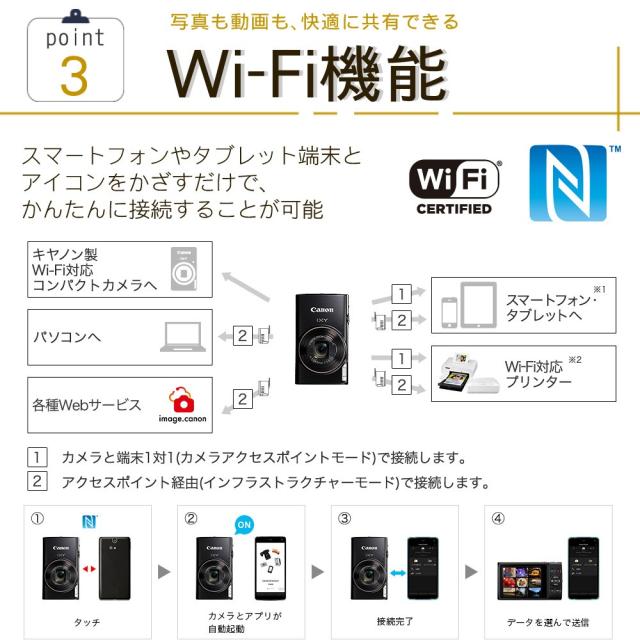 キヤノン デジタル写真器 IXY650M 黒いこと 小型 パウダーコンパクト 光学12倍望遠レンズ 手ブレ手を加える （SD等4点仕かける）