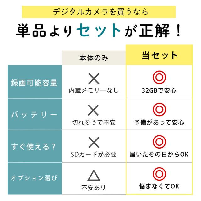ケンコー コンパクトデジタルカメラ KC-AF11 ブラック ホワイト グリーン 便利なオプション付き 5点セット_7
