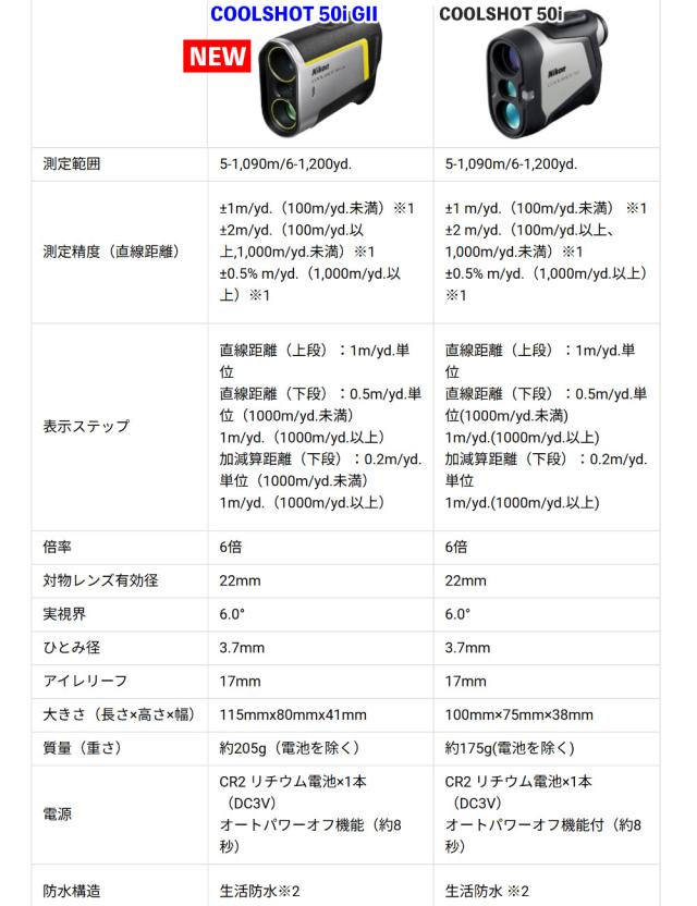 ニコン ゴルフ レーザー距離計 COOLSHOT 50i GII 高低差対応 軽量 Nikon （クロス＆CS2電池付）_9