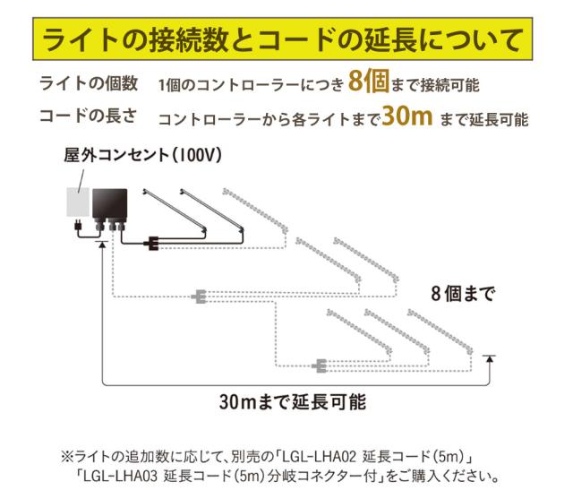 タカショー LGL-LH07P ブラック ひかりノベーション 憩いのひかり 基本セット 2本 ＋雨よけケース セット（ラッピング不可）_10