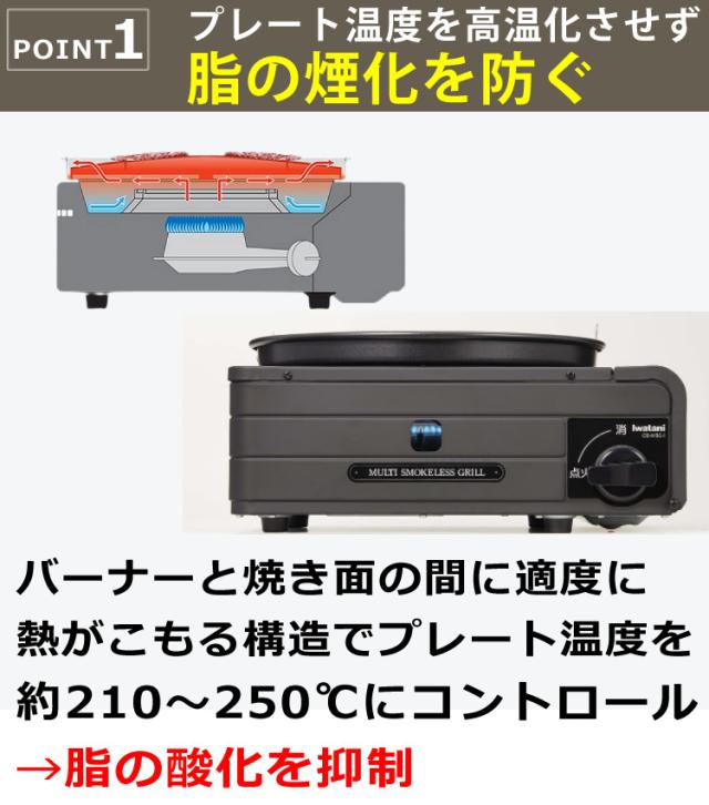 イワタニ テープコンロ マルチスモークレスグリル CB-MSG-1 3大排他的権利付き添い人仕かける（ラッピング不可）
