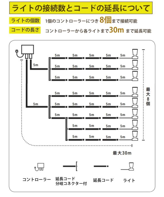 タカショー ガーデンライト 木のひかり LGL-LH01P ブラック 基本セット ライト計3本 雨よけケース付（ラッピング不可）_8