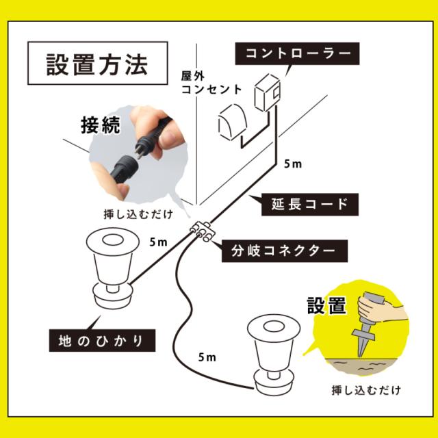タカショー ガーデンライト 地のひかり LGL-LH03P ブラック 基本セットライト計3本 雨よけケース付（ラッピング不可）_8