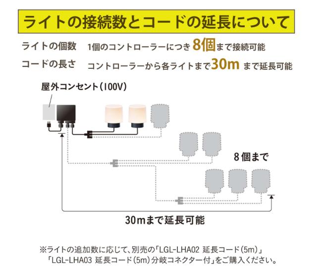 タカショー LGL-LH06P ブラック ひかりノベーション 語らいのひかり 基本セット 2本 ＋ライト１本＋雨よけケース セット（ラッピング不可）_10