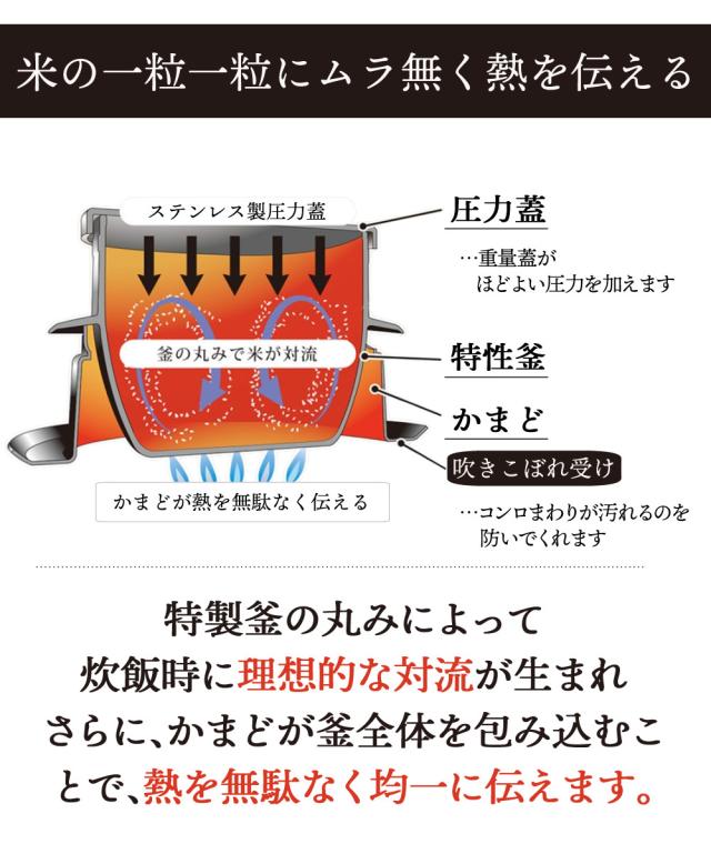 釜炊き三昧 極 ウルシヤマ金属 5合炊き KZK-5 釜置台付き 4点セット（ラッピング不可）_6