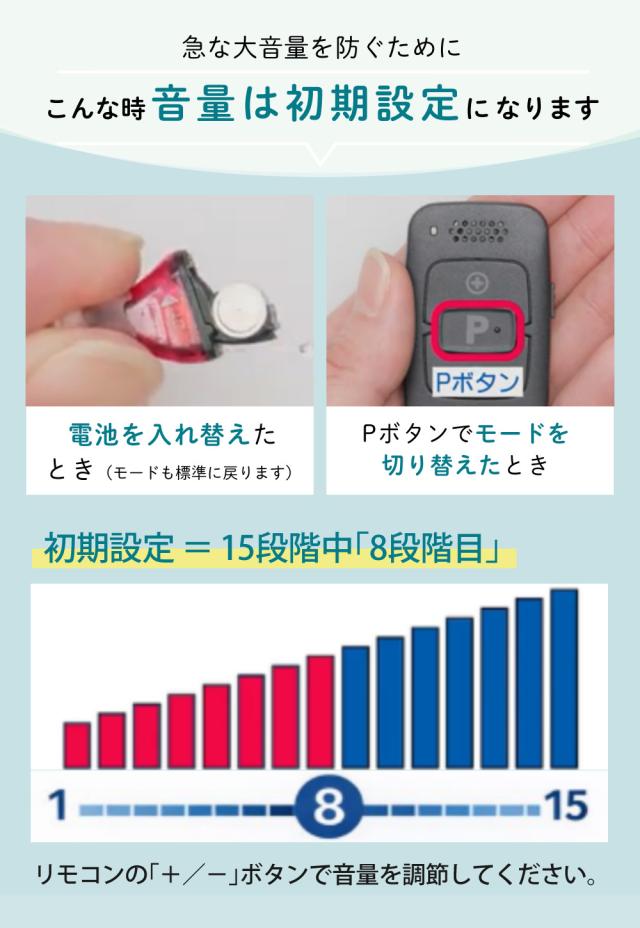 補聴器 リモコン付き オンキョー OHS-SC1 KIT（両耳用）乾燥機 乾燥カップ 電池120個付き_19