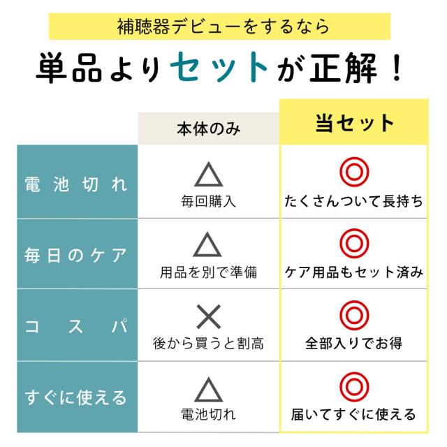 補聴器 リモコン付き オンキョー OHS-SC1 KIT（両耳用）乾燥機 乾燥カップ 電池120個付き_6