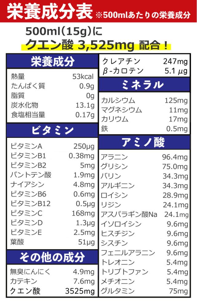 メダリスト クエン酸 1L用 16袋入 5箱 + 1L用 28g 12本 + 500ml用 15g 15本 (ラッピング不可)(熨斗対応不可)_7